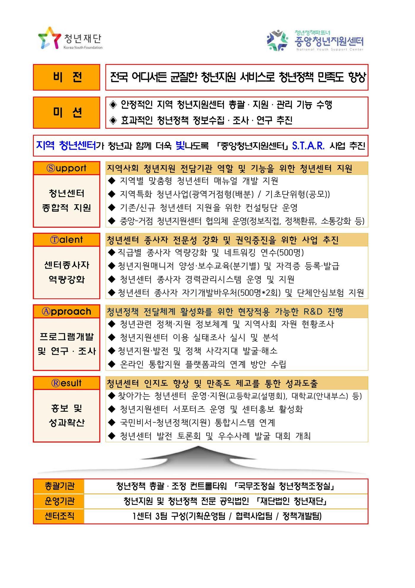 본문 이미지 - (청년재단 제공)