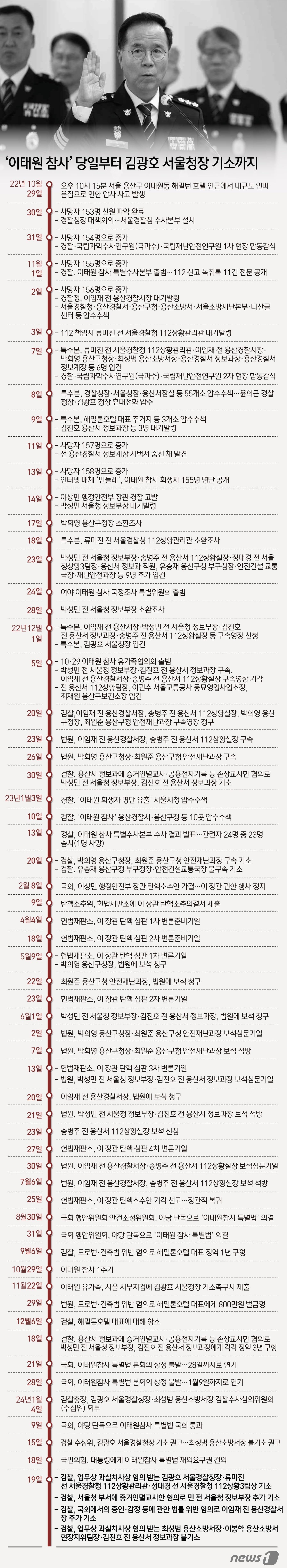 본문 이미지 - ⓒ News1 윤주희 디자이너