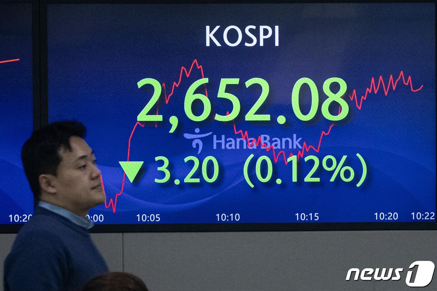 본문 이미지 - 2024년 갑진년 새해 증시 개장일인 2일 서울 중구 하나은행 딜링룸 전광판에 코스피 지수가 전 거래일 대비 3.2p(0.12%) 하락한 2652.08을 나타내고 있다.ⓒ News1 유승관 기자