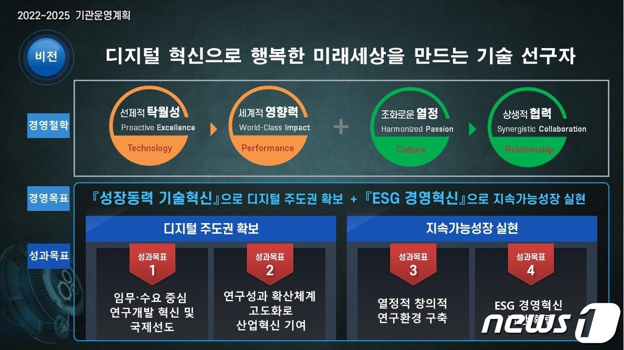 본문 이미지 - ETRI 비전 및 목표.(ETRI 제공)/뉴스1
