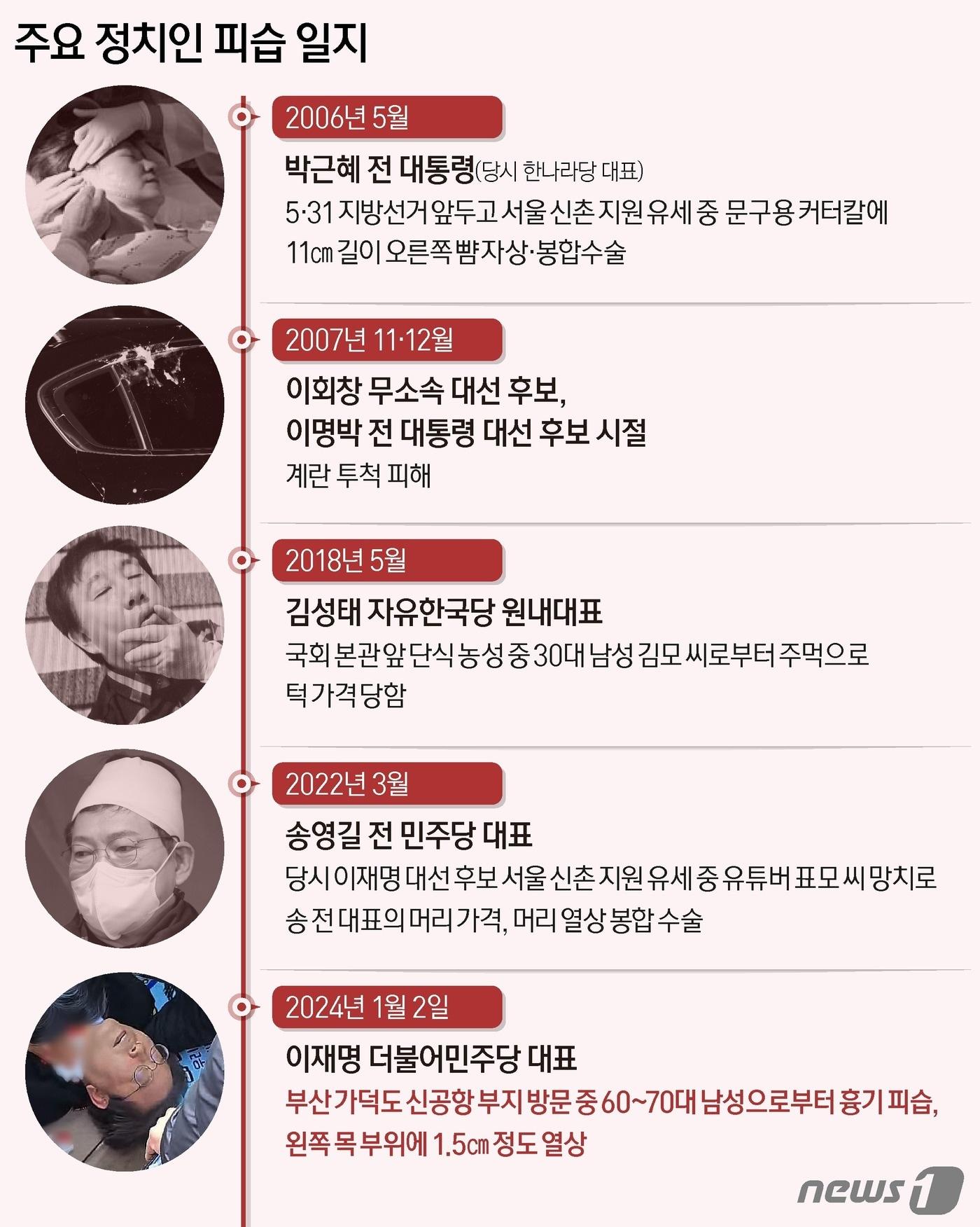 본문 이미지 - ⓒ News1 양혜림 디자이너