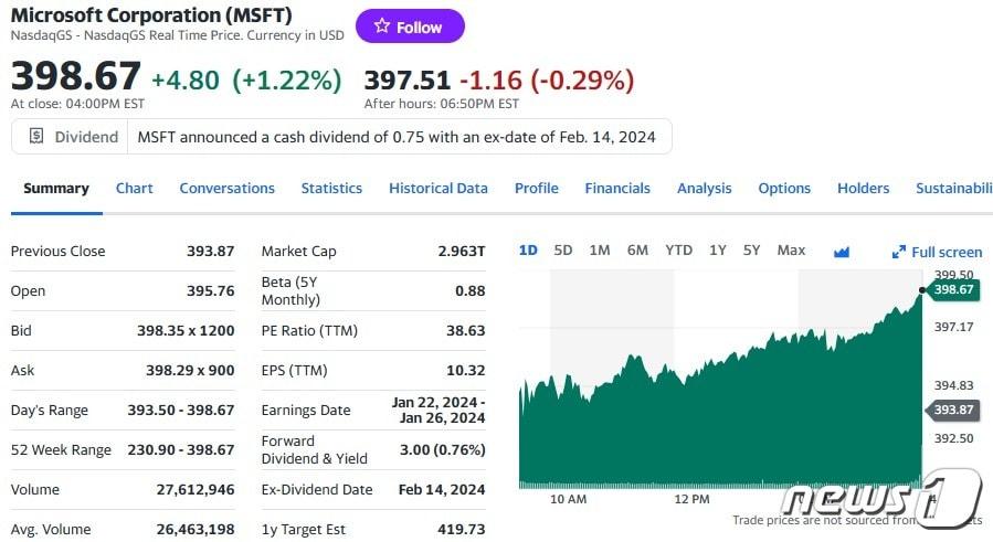 본문 이미지 - MS 일일 주가추이 - 야후 파이낸스 갈무리