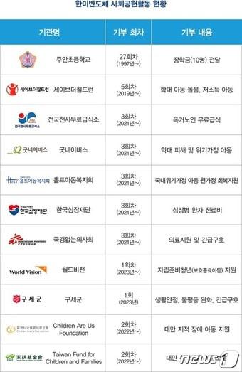본문 이미지 - 한미반도체 사회공헌활동 현황 (한미반도체 제공)