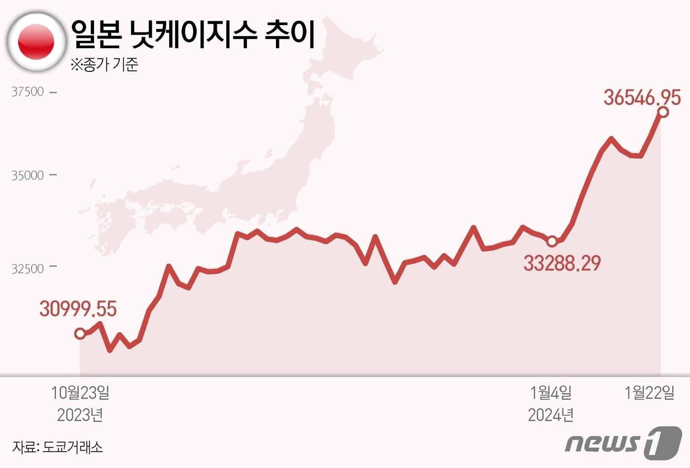 본문 이미지 - ⓒ News1 윤주희 디자이너