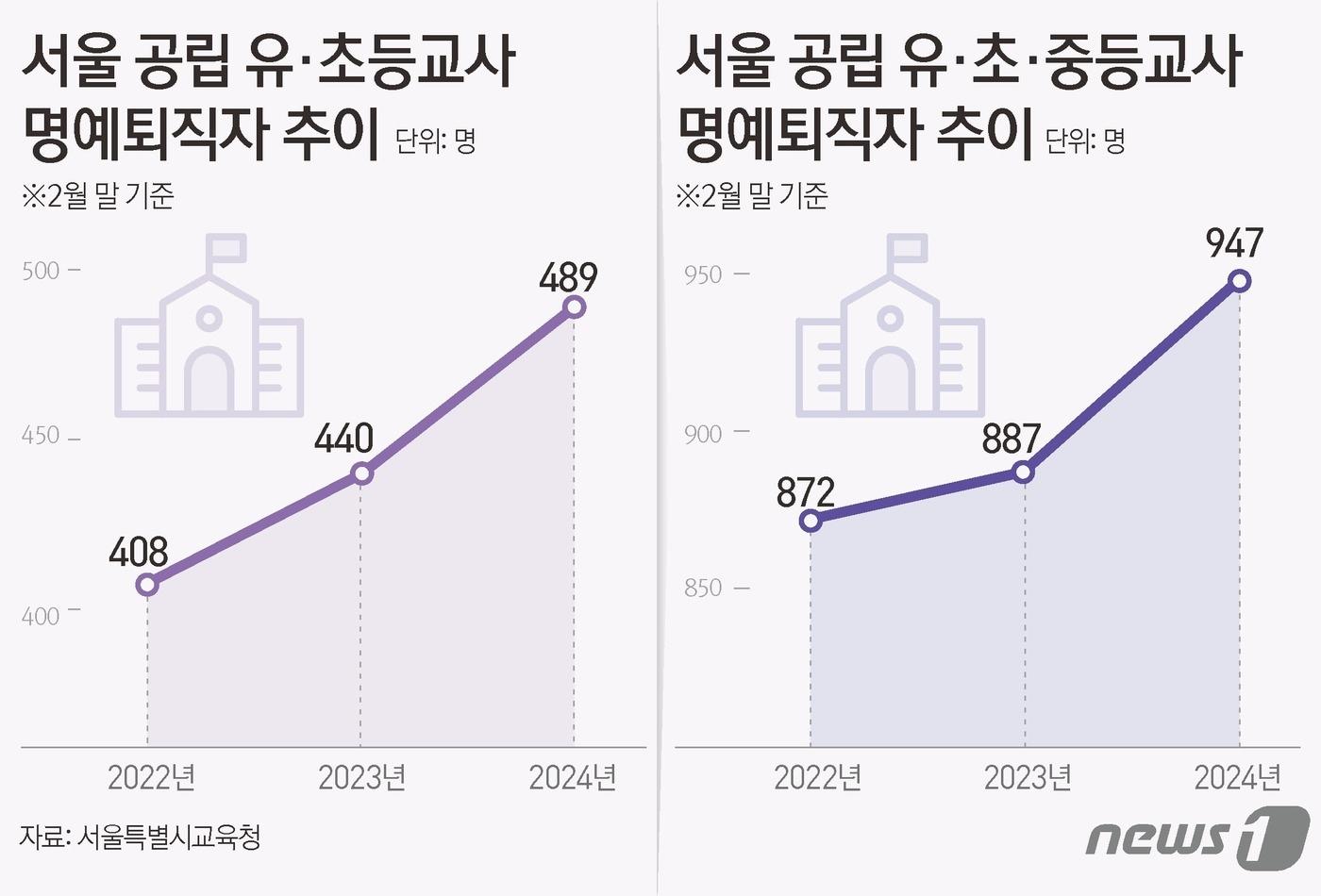 본문 이미지 - ⓒ News1 김초희 디자이너