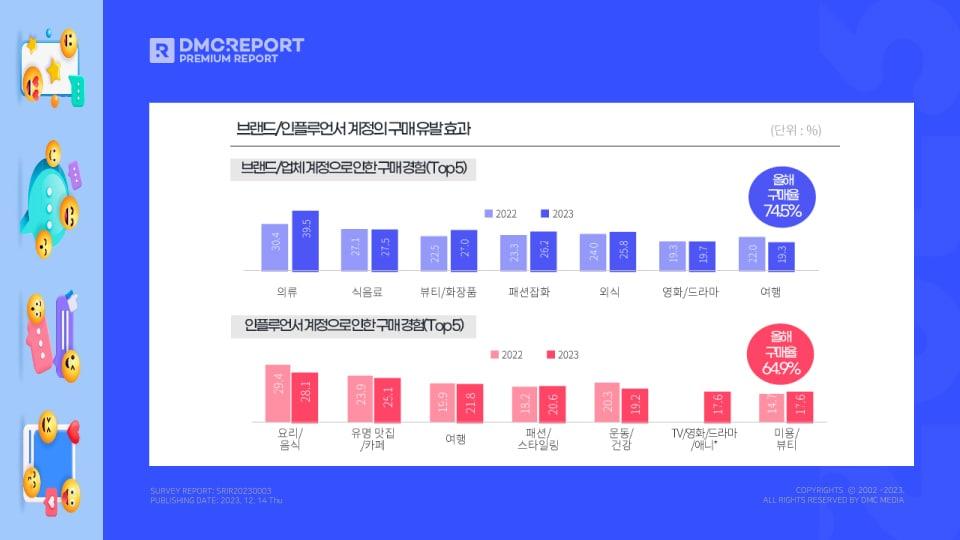 본문 이미지 - 브랜드·인플루언서 계정의 구매 유발 효과. 표=DMC미디어 제공
