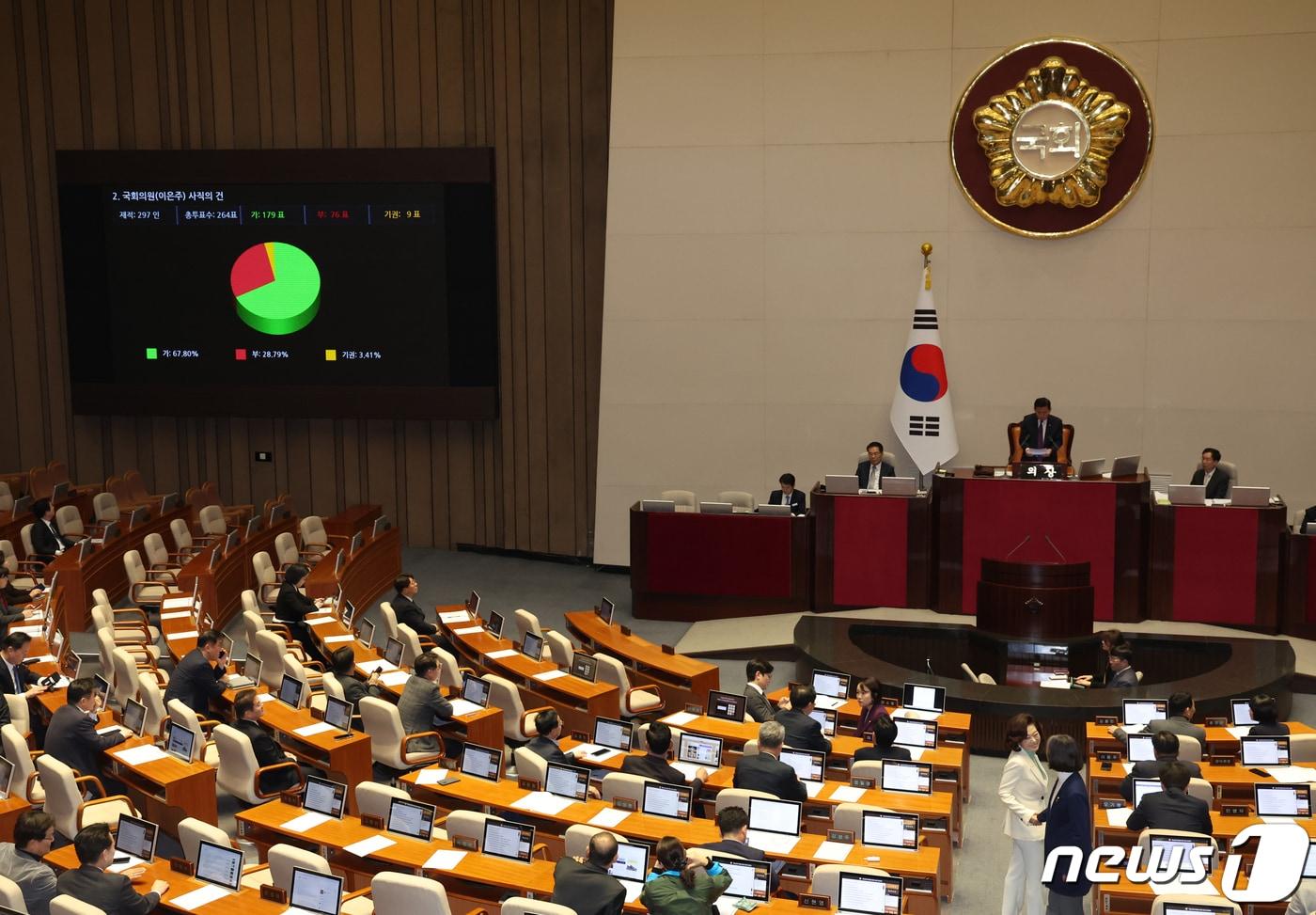본문 이미지 - ⓒ News1 DB