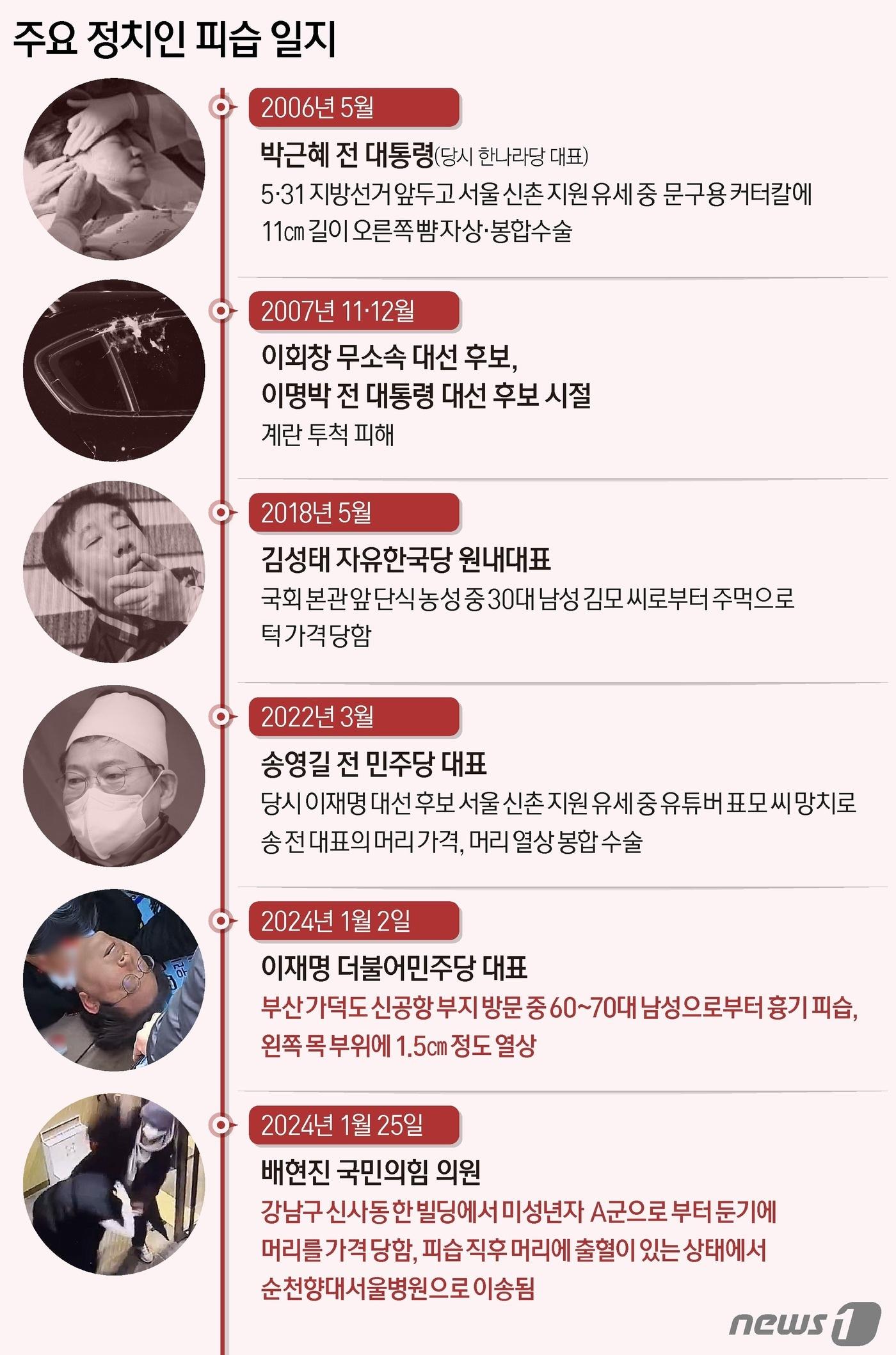 본문 이미지 - 배현진 국민의힘 의원이 25일 괴한으로부터 습격을 당했다. 지난 2일 이재명 더불어민주당 대표가 부산에서 공격당한 지 23일 만에 또다시 정치인을 향한 피습이 발생한 것이다. 총선을 불과 76일 앞두고 정치인을 향한 공격이 이어지면서 정치권은 대책 마련을 고심하는 모습이다. ⓒ News1 양혜림 디자이너