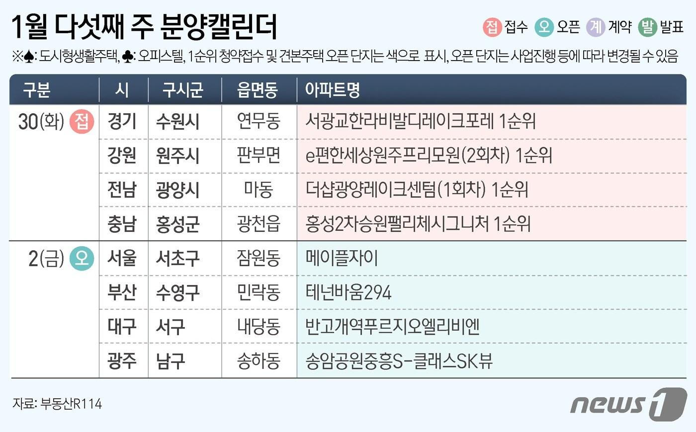 본문 이미지 - ⓒ News1 윤주희 디자이너
