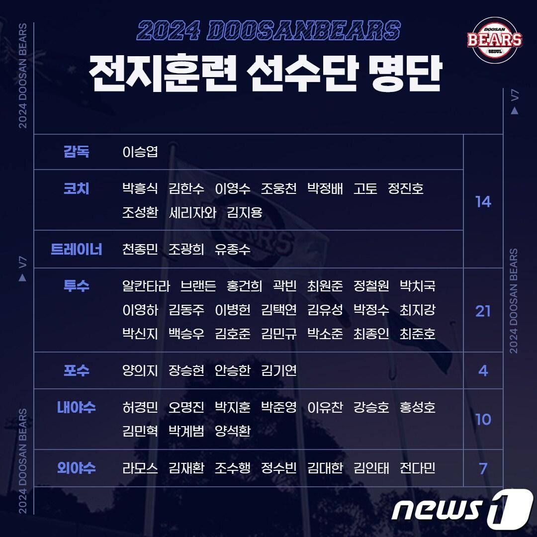 본문 이미지 - 두산 베어스 제공.