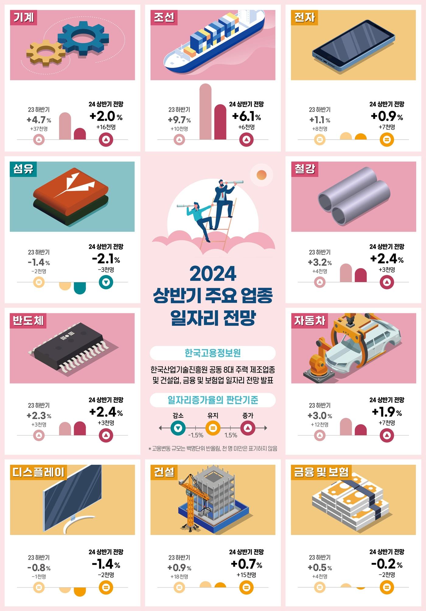 본문 이미지 - (한국고용정보원 제공)