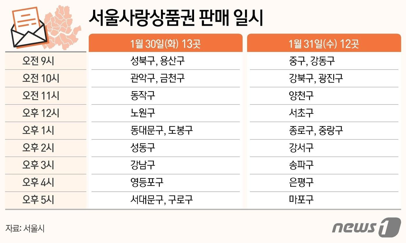 본문 이미지 - ⓒ News1 김지영 디자이너
