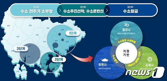 본문 이미지 - 경남 수소산업 인프라 구축 계획도.(경남도 제공)