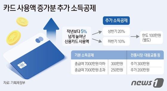 본문 이미지 - ⓒ News1 김지영 디자이너