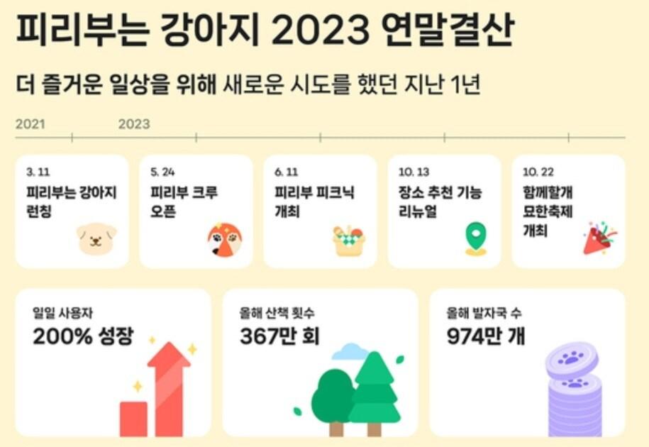 본문 이미지 - 피리부는 강아지 제공 ⓒ 뉴스1