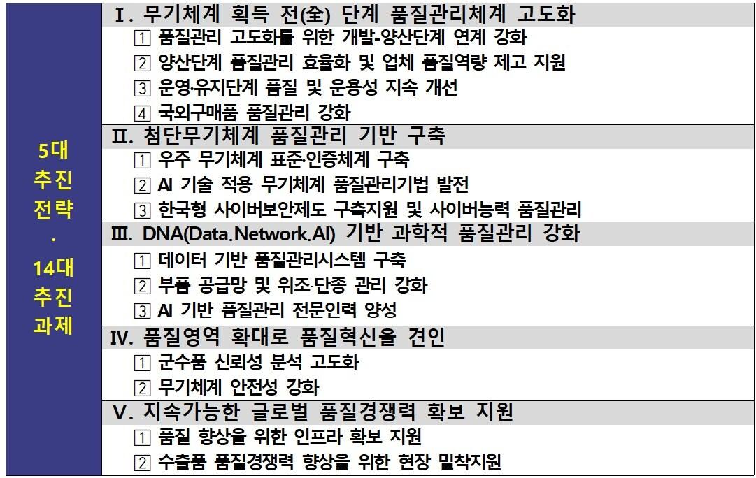 본문 이미지 - (방위사업청 제공)