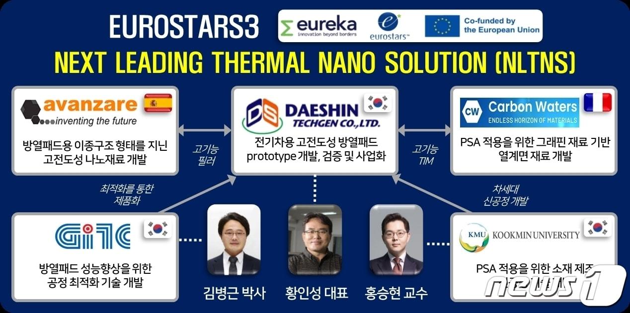 본문 이미지 - '유로스타3(3개국 국제공동 연구개발)' 사업 개념도/뉴스1