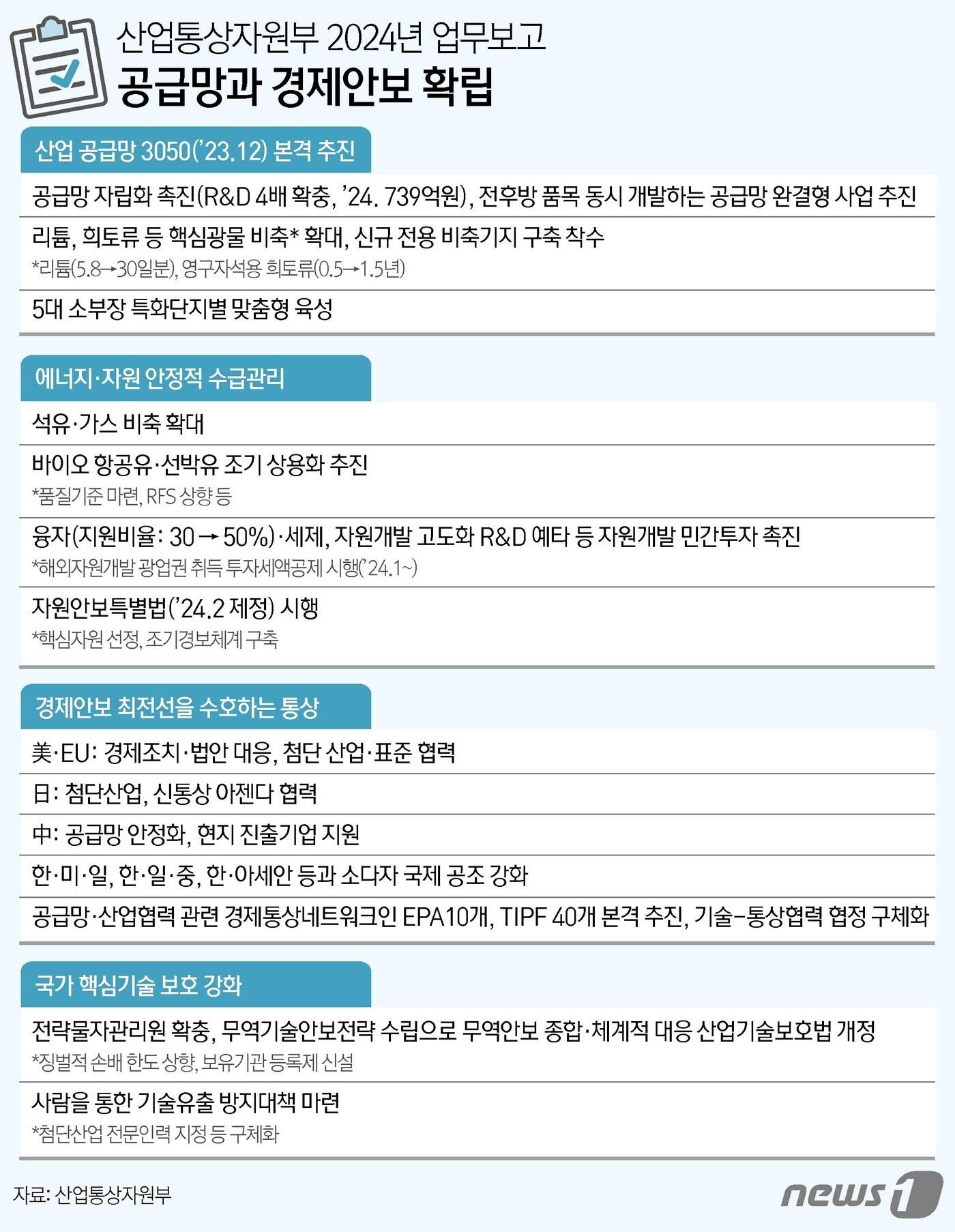 본문 이미지 - ⓒ News1 양혜림 디자이너