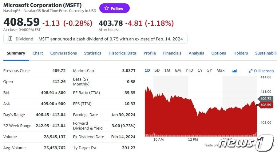 본문 이미지 - MS 일일 주가추이 - 야후 파이낸스 갈무리