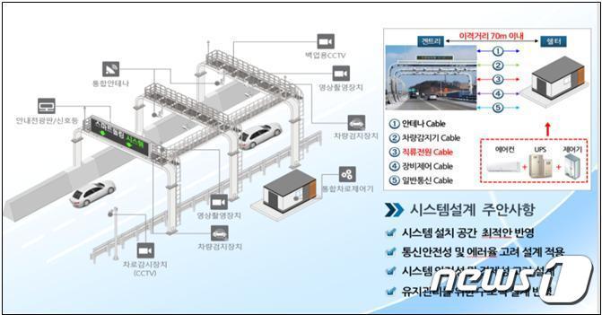 본문 이미지 - 스마트톨링 시스템 구성(부산시청 제공)