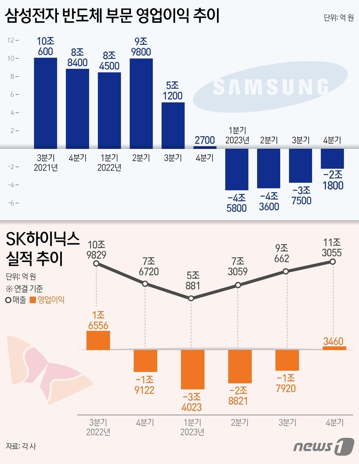 본문 이미지 - ⓒ News1 김초희 디자이너