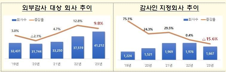 본문 이미지 - 금융감독원 제공