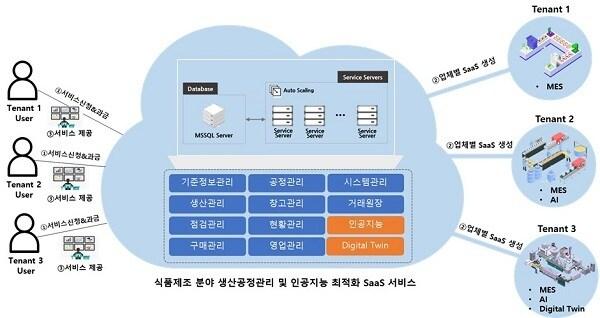 본문 이미지 - 사진=더블유피솔루션즈㈜ 제공