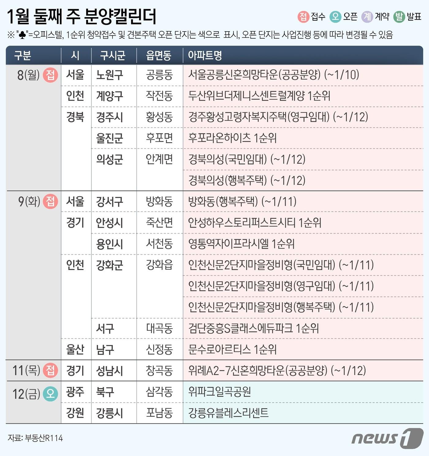 본문 이미지 - ⓒ News1 윤주희 디자이너