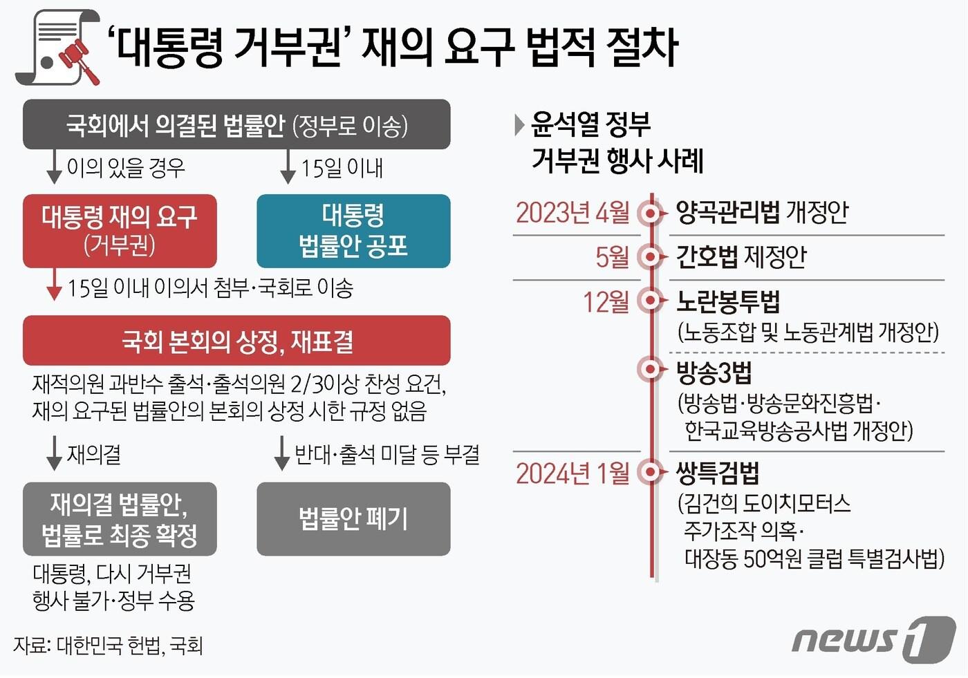 본문 이미지 - ⓒ News1 김지영 디자이너