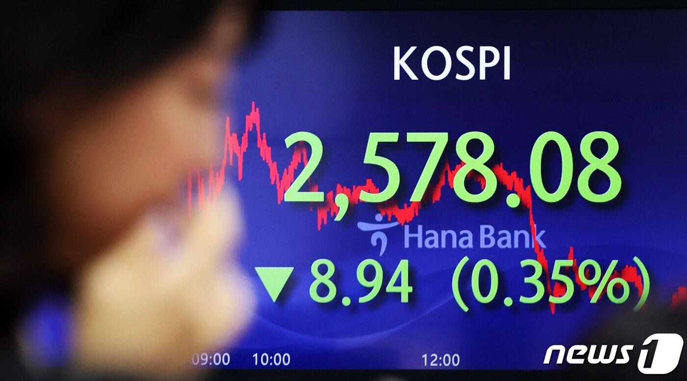 본문 이미지 - 5일 오후 서울 중구 하나은행 명동점 딜링룸 전광판에 코스피 지수가 전 거래일 대비 8.94포인트(0.35%) 하락한 2578.08을 나타내고 있다. 이날 코스닥은 12.08(1.39%)포인트 상승한 878.33, 원·달러 환율은 5.40원 상승한 1,315.40원으로 장을 마쳤다. 2024.1.5/뉴스1 ⓒ News1 황기선 기자