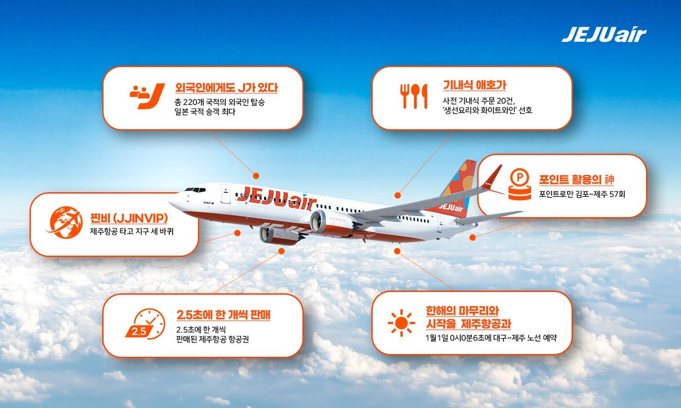 본문 이미지 - 제주항공 제공