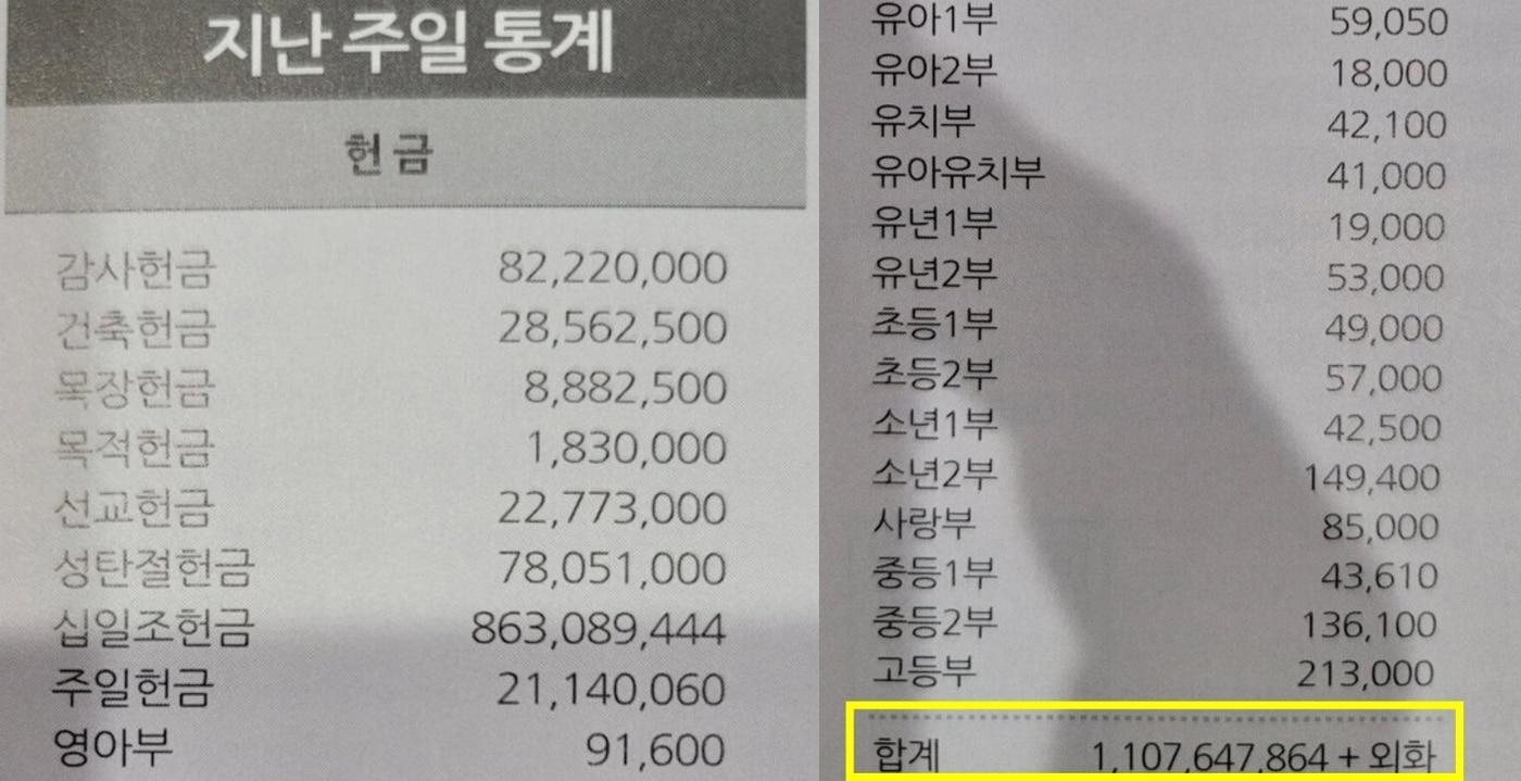 본문 이미지 - (온라인 커뮤니티 갈무리)