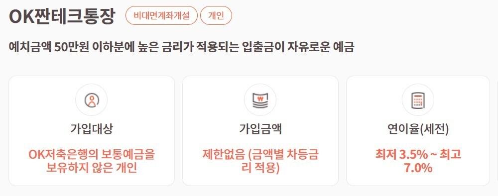 본문 이미지 - OK저축은행은 'OK짠테크통장'을 통해 최대 연 7% 금리를 제공하고 있다.(OK저축은행 홈페이지 갈무리)