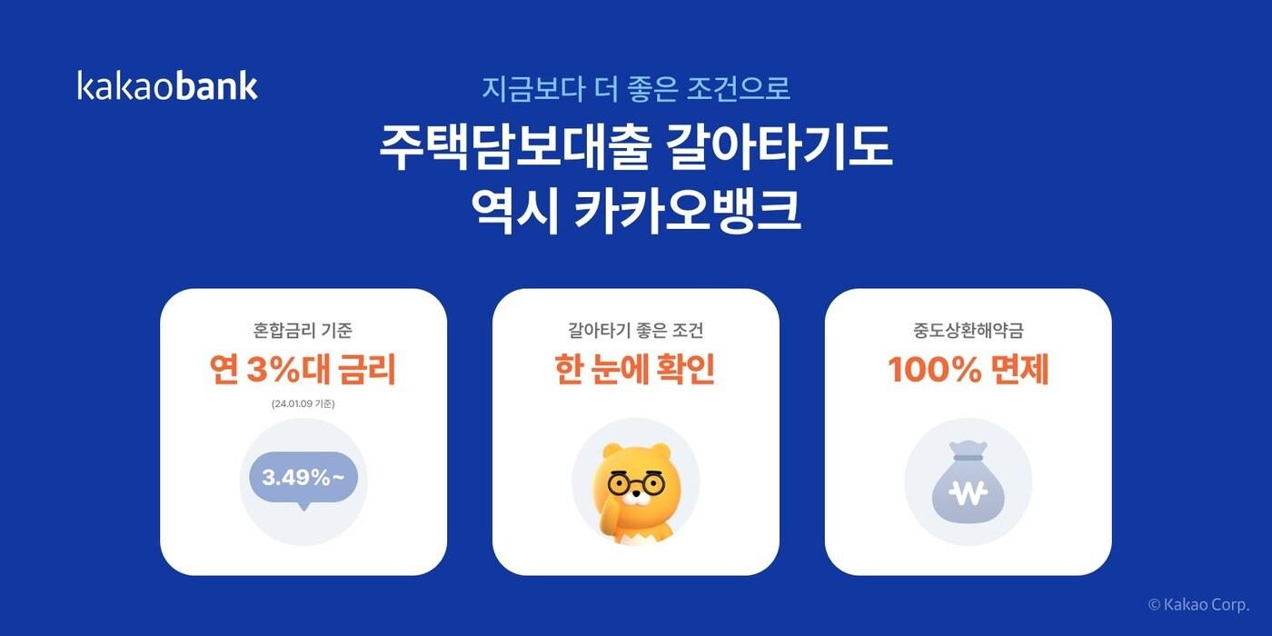 카카오뱅크는 '주택담보대출 갈아타기 서비스'를 출시했다고 밝혔다.(카카오뱅크 제공)