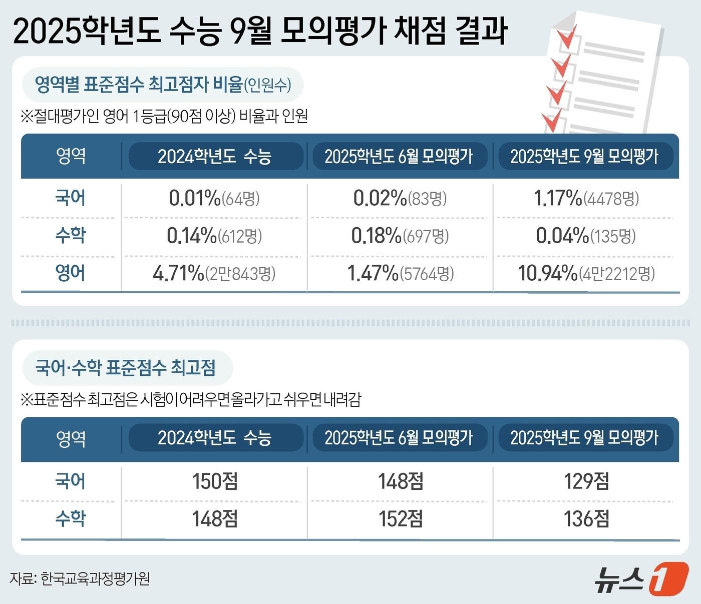 본문 이미지 - ⓒ News1 김초희 디자이너