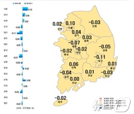 본문 이미지 - 시·도별 10월 첫째주 아파트 매매가격지수 변동률.(한국부동산원 제공)