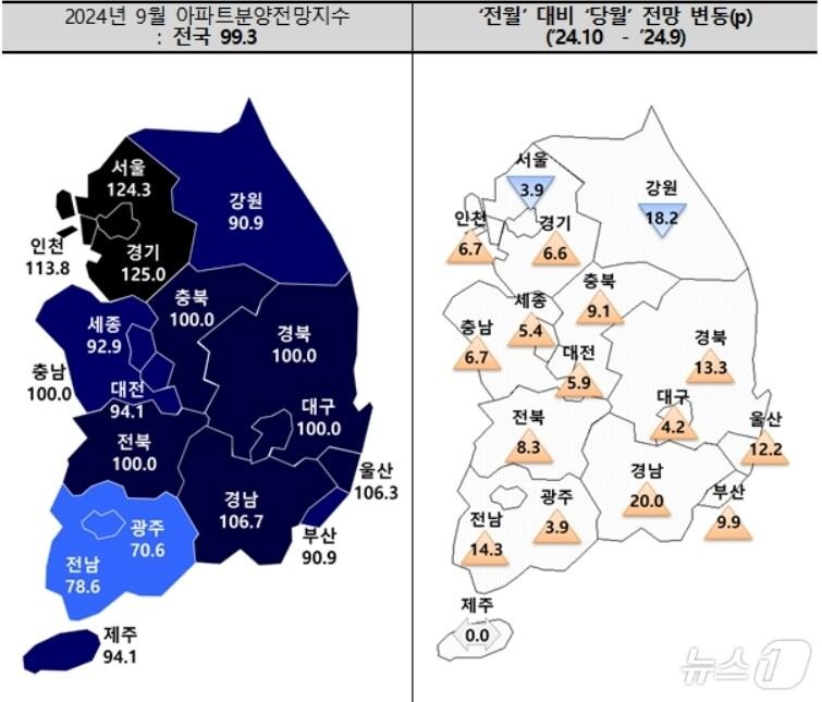 본문 이미지 - 10월 아파트 분양전망 지수.(주택산업연구원 제공)