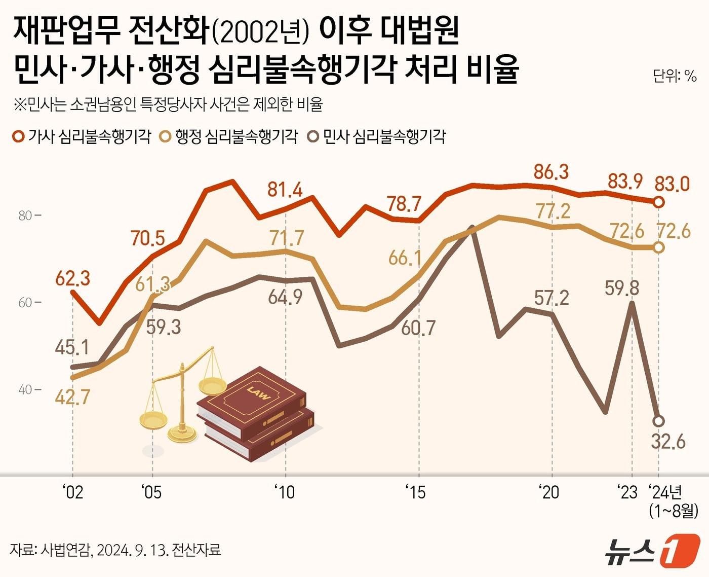 본문 이미지 - ⓒ News1 김지영 디자이너