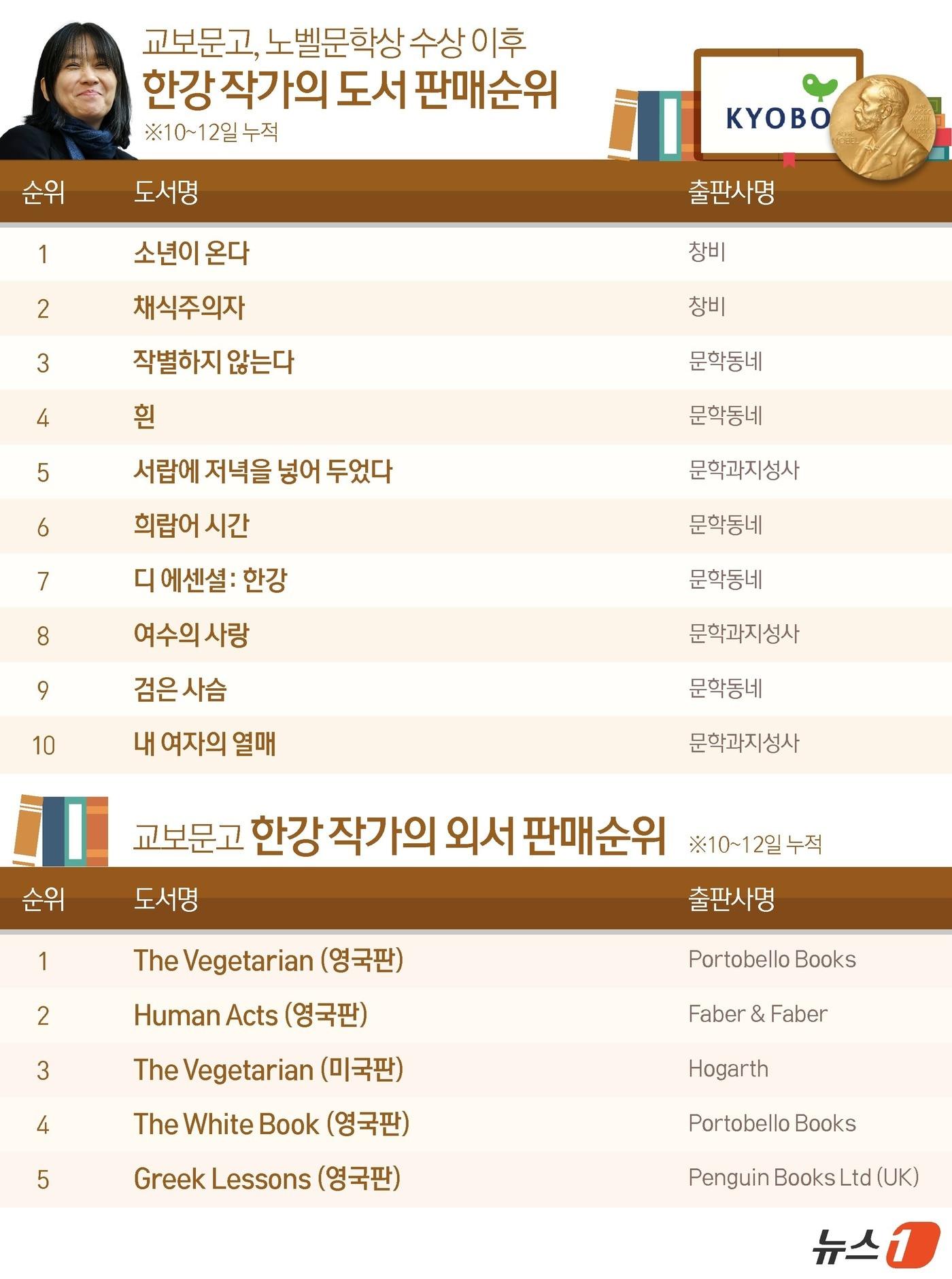 본문 이미지 - ⓒ News1 김지영 디자이너