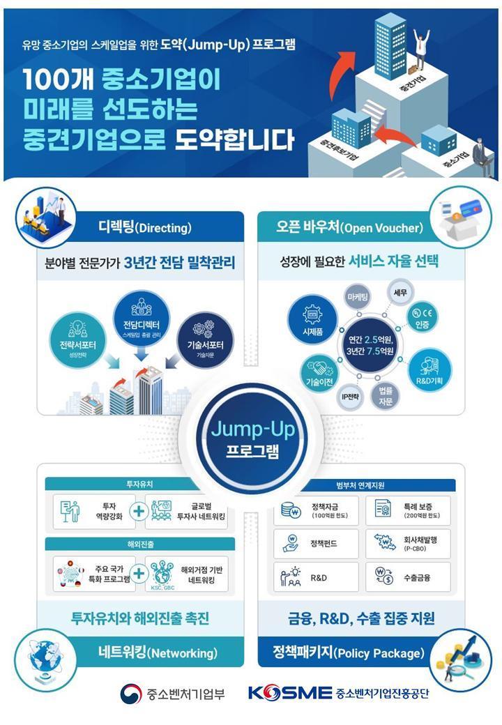 본문 이미지 - 도약 프로그램 포스터 이미지 (중진공 제공)