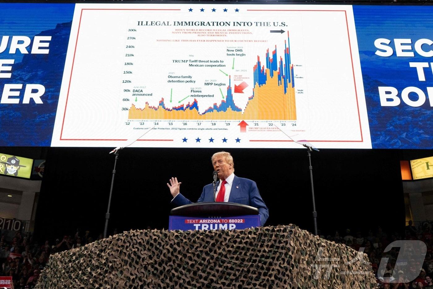본문 이미지 - 미국 공화당 대통령 후보 도널드 트럼프 전 대통령이 13일 (현지시간) 애리조나주 프레스콧 밸리에서 불법 이민자 자료를 배경으로 유세하고 있다. 2024.10.14 ⓒ AFP=뉴스1 ⓒ News1 우동명 기자