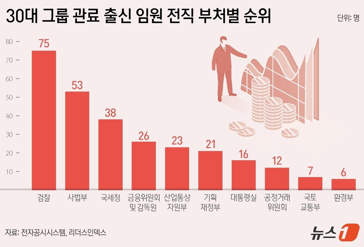 본문 이미지 - ⓒ News1 양혜림 디자이너