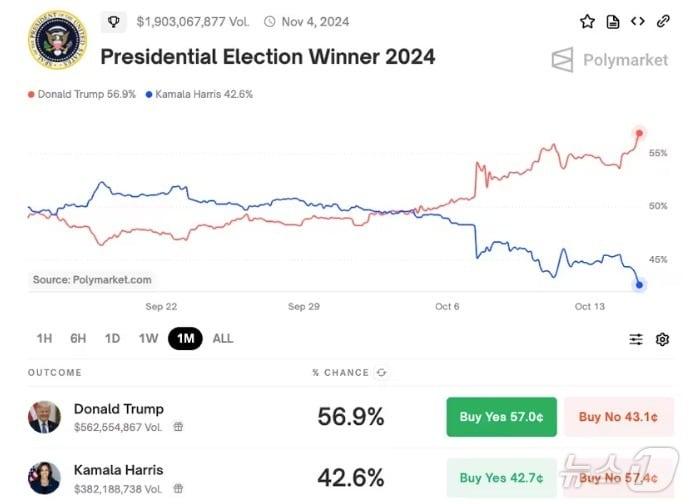본문 이미지 - 폴리마켓 갈무리
