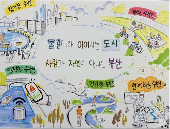 본문 이미지 - 시민들이 만든 수변 미래상(부산시청 제공)