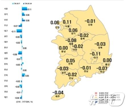 본문 이미지 - 시·도별 10월 둘째주 아파트 매매가격지수 변동률.(한국부동산원 제공)