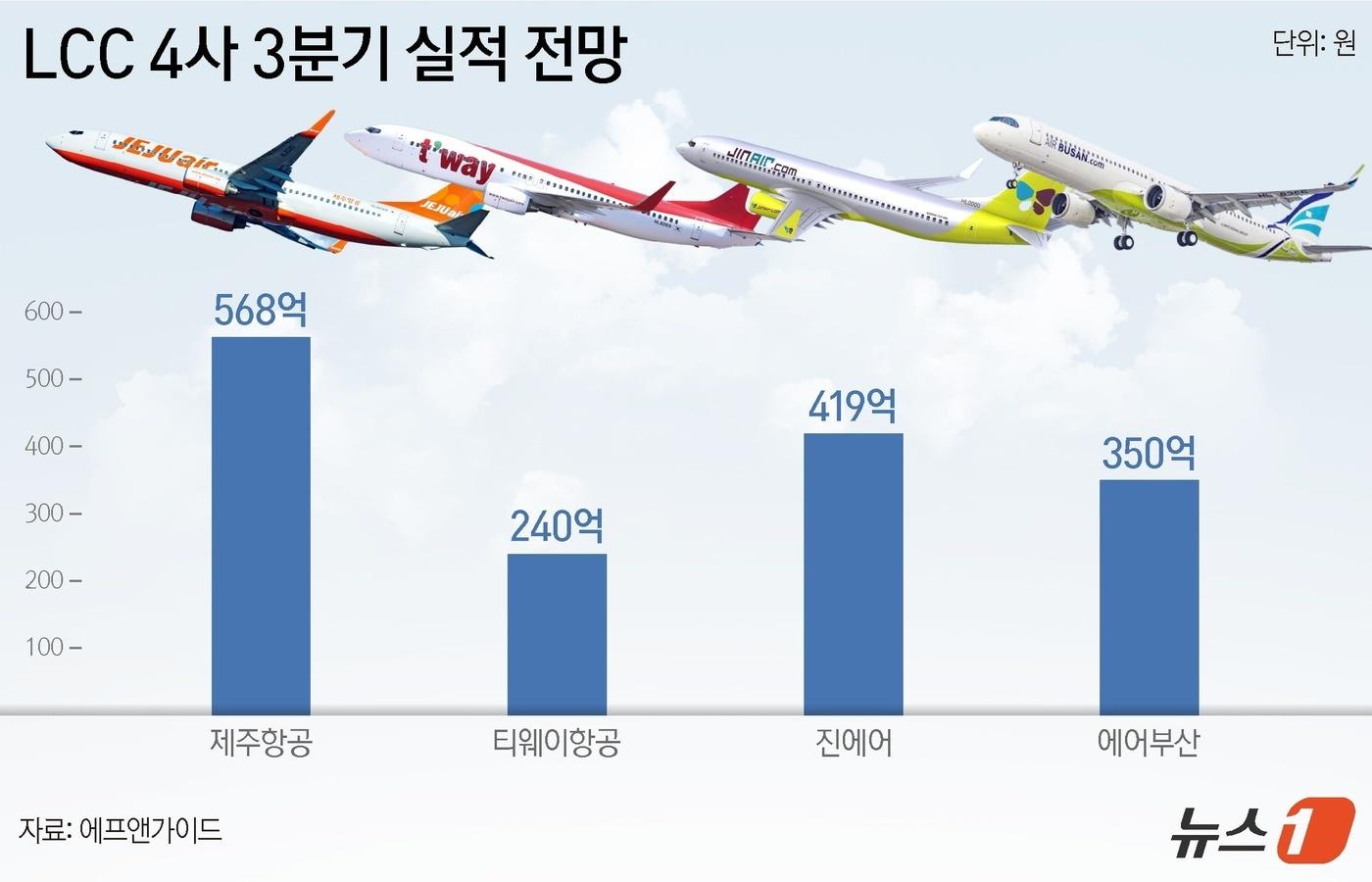 본문 이미지 - ⓒ News1 양혜림 디자이너