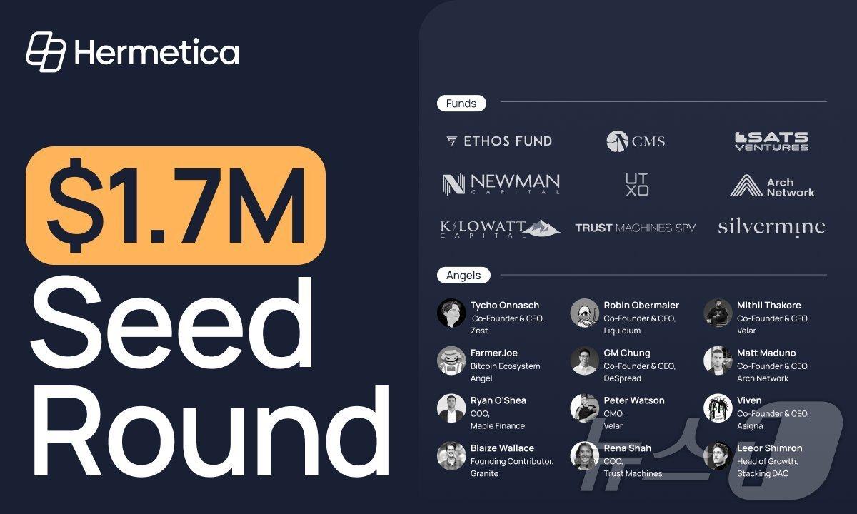 본문 이미지 - 비트코인 기반 스테이블코인 개발사 헤르메티카가 시드 펀딩에서 170만달러 규모의 투자를 유치했다. (디스프레드 자료 제공)