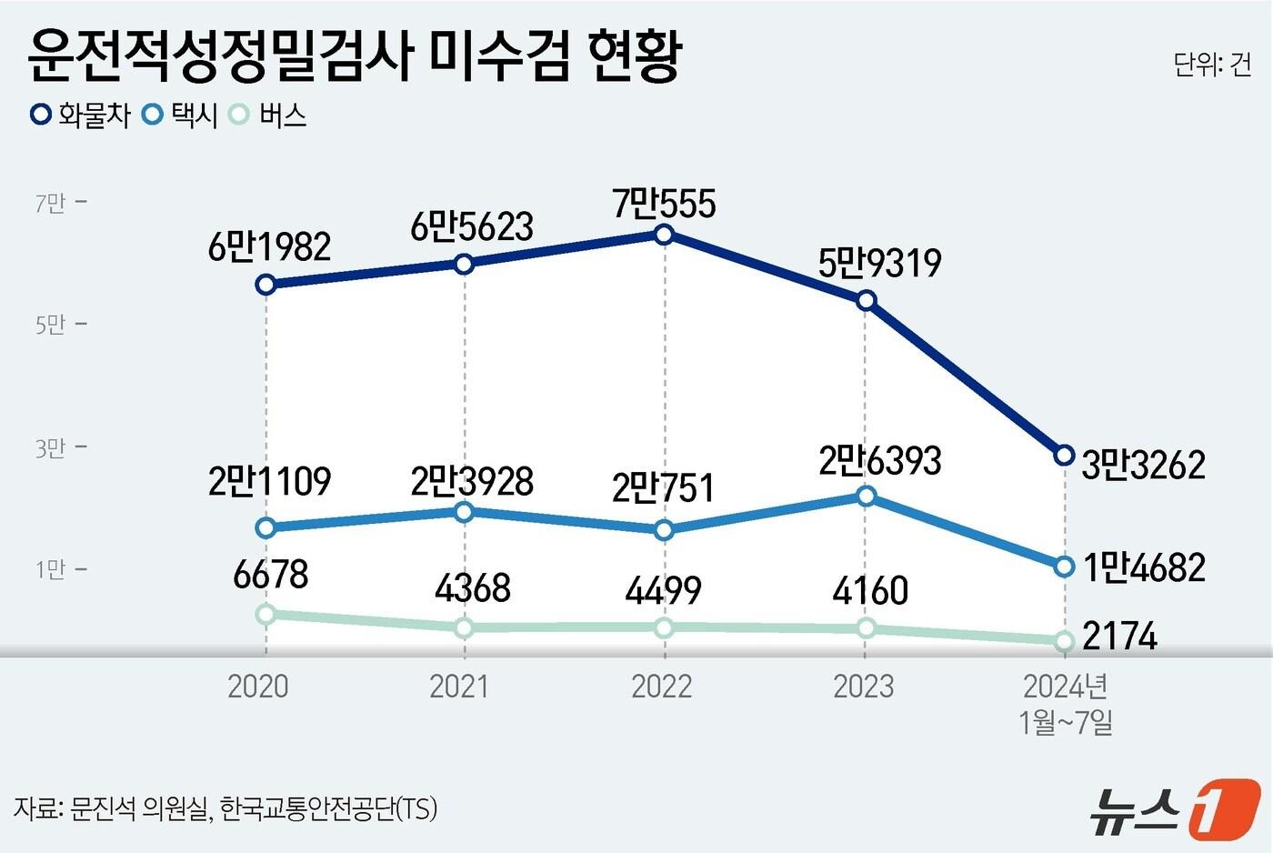 본문 이미지 - ⓒ News1 윤주희 디자이너