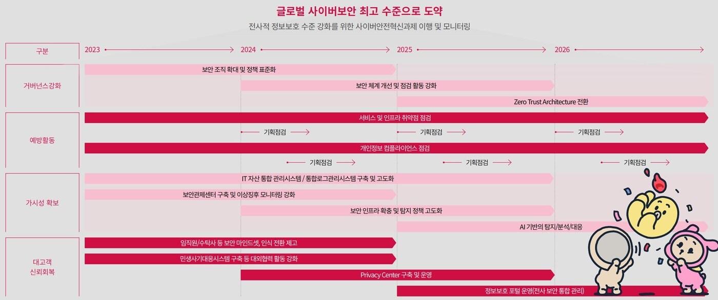 LG유플러스 정보보호백서 중장기 목표 계획(LG유플러스 정보보호백서 2023 갈무리) 2024.10.02 /뉴스1