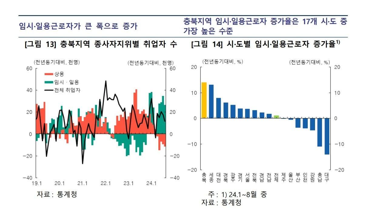 본문 이미지 - 한국은행 충북본부 제공.